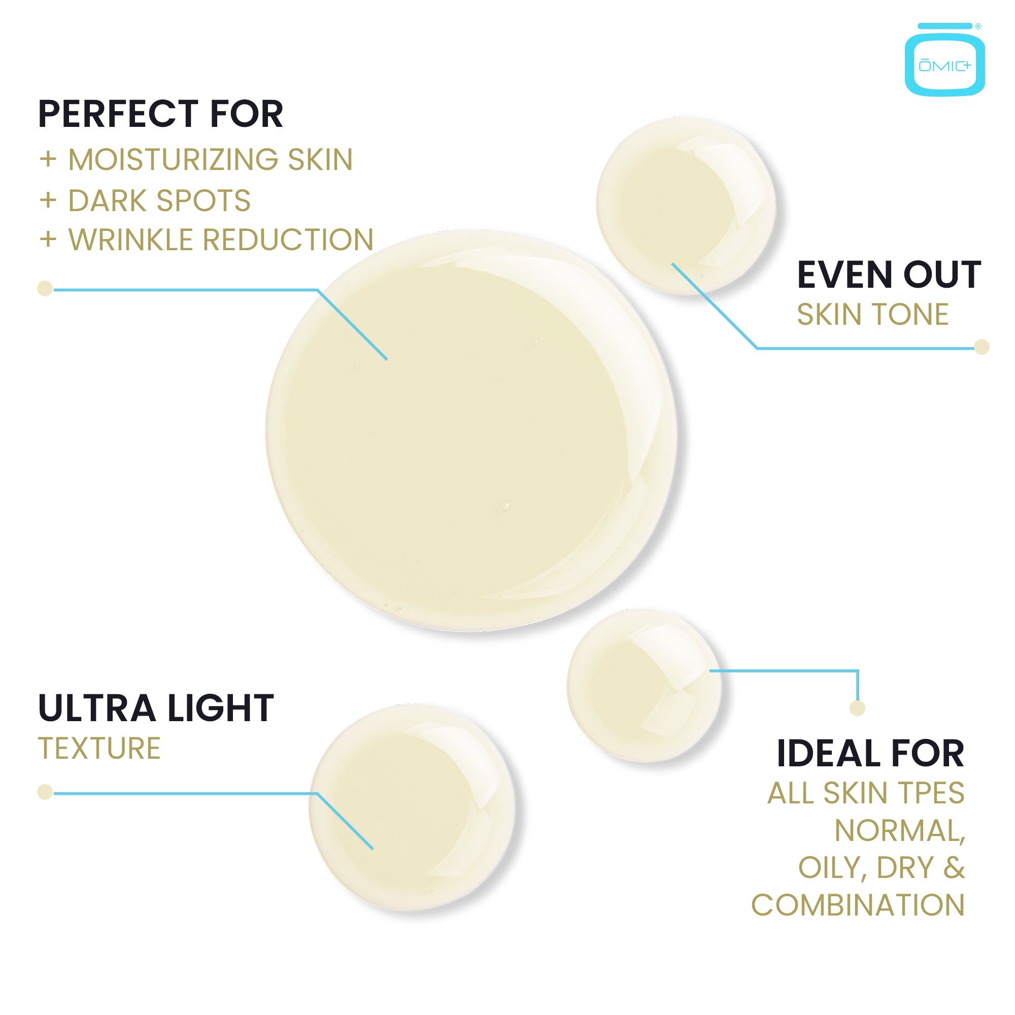 OMIC+ Retinol & Hyaluronic Serum - 30ml / 1 Fl Oz